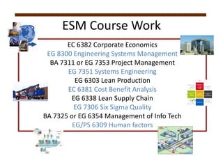 ESM Course WorkEC 6382 Corporate EconomicsEG 8300 Engineering Systems ManagementBA 7311 or EG 7353 Project ManagementEG 7351 Systems EngineeringEG 6303 Lean ProductionEC 6381 Cost Benefit AnalysisEG 6338 Lean Supply ChainEG 7306 Six Sigma QualityBA 7325 or EG 6354 Management of Info TechEG/PS 6309 Human factors