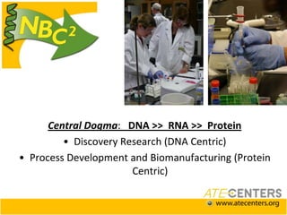54PROFESSIONAL CERTIFICATIONSEarned by more than 36,000 peopleCertified Manufacturing Technologist  (CMfgT)Certified Manufacturing Engineer  (CMfgE)Six Sigma CertificationLean Certification (Bronze, Silver, Gold)Members receive Hundreds of Dollars in savings