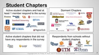 ASEE Student Chapter Longevity and Programming | PPTX
