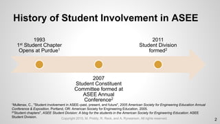 History of Student Involvement in ASEE
2
1993
1st Student Chapter
Opens at Purdue1
2007
Student Constituent
Committee formed at
ASEE Annual
Conference2
2011
Student Division
formed2
1Mullenax, C., "Student involvement in ASEE–past, present, and future", 2005 American Society for Engineering Education Annual
Conference & Exposition, Portland, OR: American Society for Engineering Education, 2005.
2"Student chapters", ASEE Student Division: A blog for the students in the American Society for Engineering Education: ASEE
Student Division. Copyright 2015, M. Priddy, R. Reck, and A. Rynearson. All rights reserved.
 