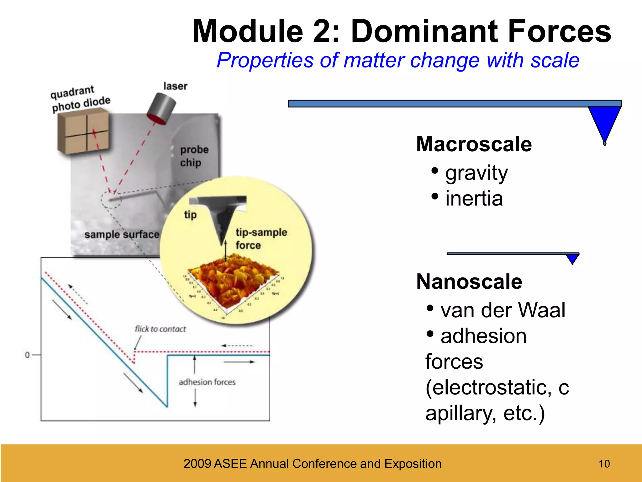 62009 ASEE Annual Conference and Exposition Virtual Reality System with Hapticsfor a wide range of ages, compare to something familiar
