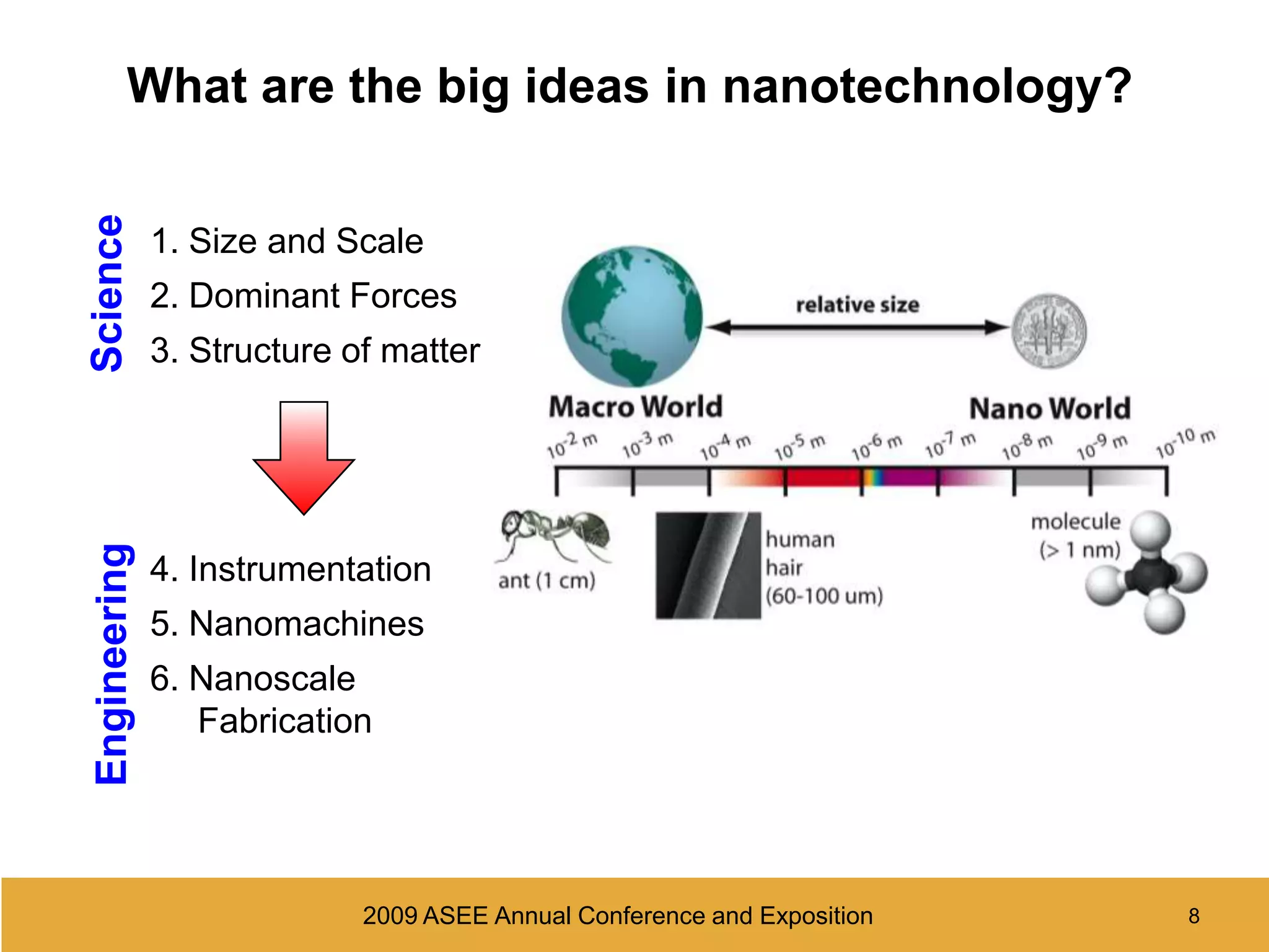 4What is haptics?2009 ASEE Annual Conference and Exposition The combination of:Perception of forces and positionSense of touch4