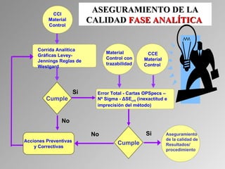 Aseg. calidad cci | PPT