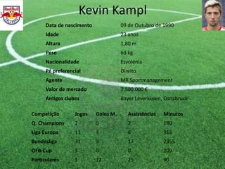 Kevin Kampl
Data de nascimento 09 de Outubro de 1990
Idade 23 anos
Altura 1,80 m
Peso 63 kg
Nacionalidade Esvolénia
Pé preferencial Direito
Agente MR Sportmanagement
Valor de mercado 7.500.000 €
Antigos clubes Bayer Leverkusen, Osnabruck
Competição Jogos Golos M. Assistências Minutos
Q. Champions 2 0 2 180
Liga Europa 11 3 6 916
Bundesliga 31 9 17 2355
OFB-Cup 3 0 0 209
Particulares 1 12 25 90
 