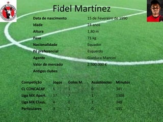 Fidel Martínez
Data de nascimento 15 de Fevereiro de 1990
Idade 24 anos
Altura 1,80 m
Peso 71 kg
Nacionalidade Equador
Pé preferencial Esquerdo
Agente Gianluca Mancini
Valor de mercado 2.500.000 €
Antigos clubes
Competição Jogos Golos M. Assistências Minutos
CL CONCACAF 6 1 0 341
Liga MX Apert. 17 7 1 1308
Liga MX Claus. 4 0 1 348
Particulares 3 1 0 135
 