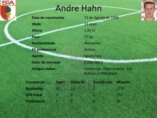 Data de nascimento 13 de Agosto de 1990
Idade 23 anos
Altura 1,85 m
Peso 77 kg
Nacionalidade Alemanha
Pé preferencial Ambos
Agente SportsTotal
Valor de mercado 5.000.000 €
Antigos clubes Hamburgo, Oberneuland, Tus
Koblenz e Offenbach
Competição Jogos Golos M. Assistências Minutos
Bundesliga 32 12 9 2735
DFB-Pokal 3 0 2 257
Particulares 1 0 0 45
Andre Hahn
 