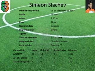 Simeon Slachev
Data de nascimento 25 de Setembro de 1993
Idade 20 anos
Altura 1,86 m
Peso 78 kg
Nacionalidade Bulgária
Pé preferencial Direito
Agente
Valor de mercado 2.000.000 €
Antigos clubes Chavdar Etropole ,
Futuro clube Sporting CP
Competição Jogos Golos M. Assistências Minutos
A GRUPA 43 13 6 3316
A – Ch. Group 9 0 0 766
Taça da Bulgária 3 0 0 170
 