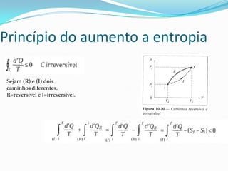 Princípio do aumento a entropia
Sejam (R) e (I) dois
caminhos diferentes,
R=reversível e I=irreversível.
 