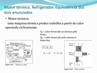 Motor térmico. Refrigerador. Equivalência dos
dois enunciados
 Motor térmico;
uma máquina térmica produz trabalho a partir de calor
operando ciclicamente.
Q1 = calor fornecido ao sistema pela
fonte;
Q2 = calor fornecido pelo sistema à
fonte fria.
 