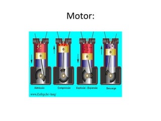Motor:
 