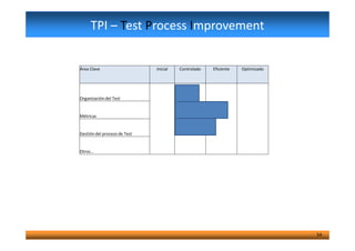 TPI – Test Process Improvement
Área Clave Inicial Controlado Eficiente Optimizado
Organización del Test
Métricas
54
Gestió...