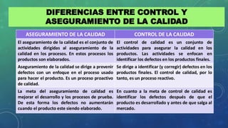 ASEGURAMIENTO DE LA CALIDAD EN LAS LINEAS DE PRODUCCION | PDF