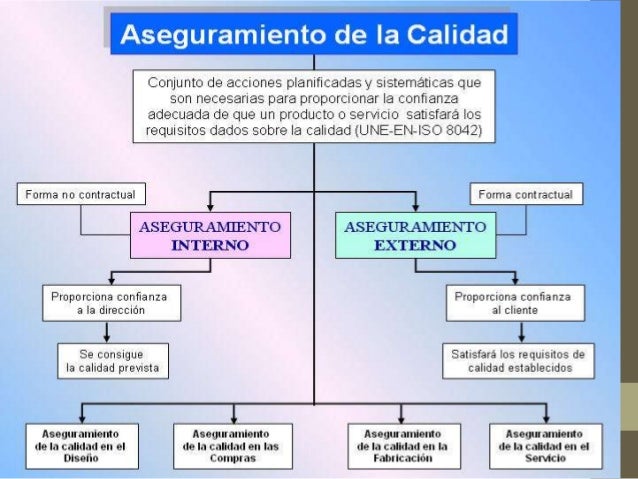 Aseguramiento de la calidad