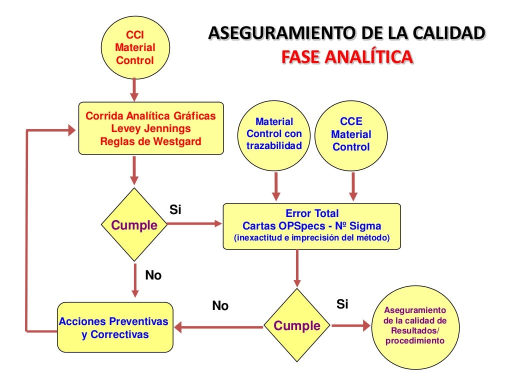 Aseguramiento de la calidad cci Aseguramiento de la calidad cci