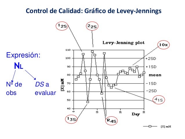 Aseguramiento de la calidad cci