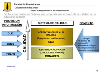 Aseguramiento de la calidad en la educación superior | PDF