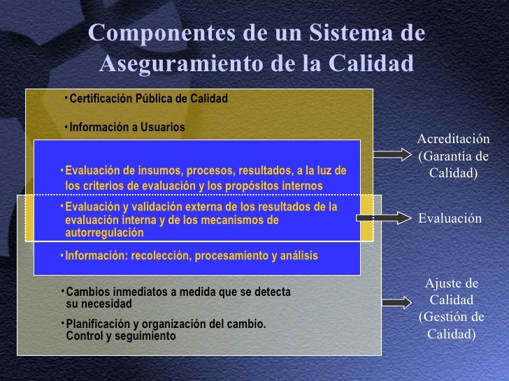 Procedimientos Aseguramiento de la Calidad ES