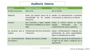 (Armas & Malagón, 2005)
Aspecto Auditoría Financiera Auditoría Operativa
Estados financieros Solo un fin Son un medio
Obje...