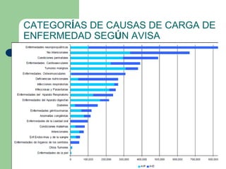 CATEGORÍAS DE CAUSAS DE CARGA DE
ENFERMEDAD SEGÚN AVISA
 