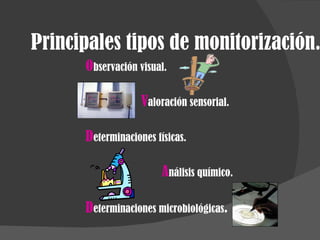 Principales tipos de monitorización. O bservación visual. V aloración sensorial. D eterminaciones físicas. A nálisis químico. D eterminaciones microbiológicas . 