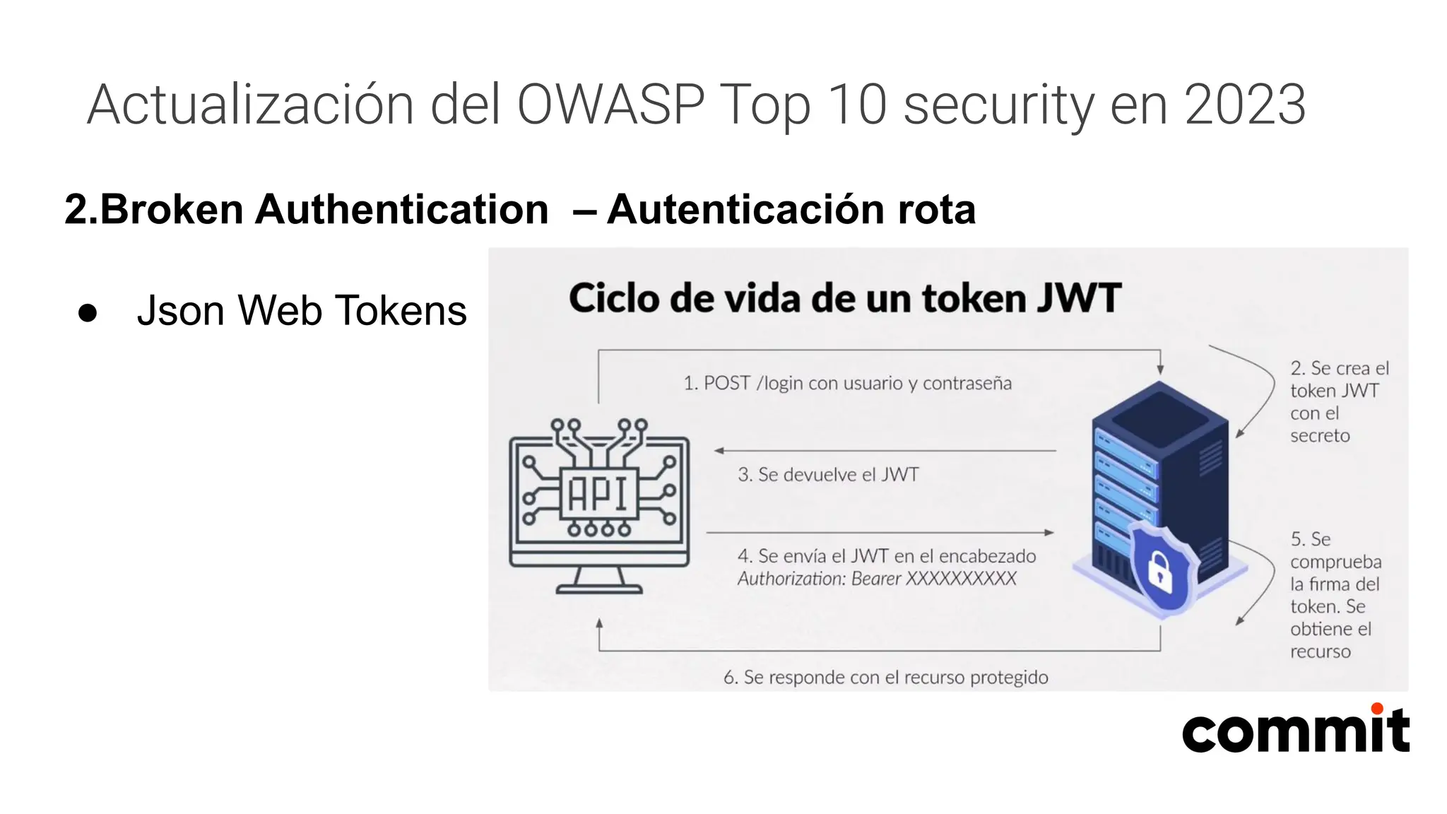 Actualización del OWASP Top 10 security en 2023
2.Broken Authentication – Autenticación rota
● Json Web Tokens
 