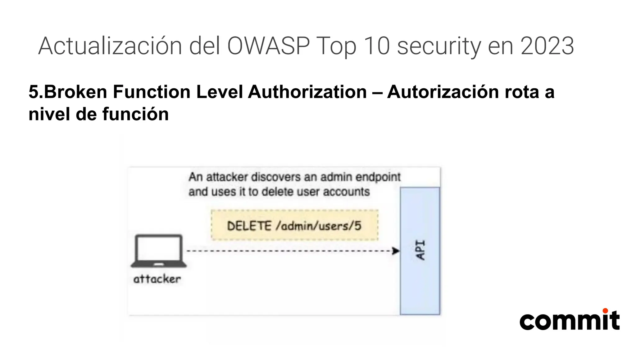 Actualización del OWASP Top 10 security en 2023
5.Broken Function Level Authorization – Autorización rota a
nivel de función
 