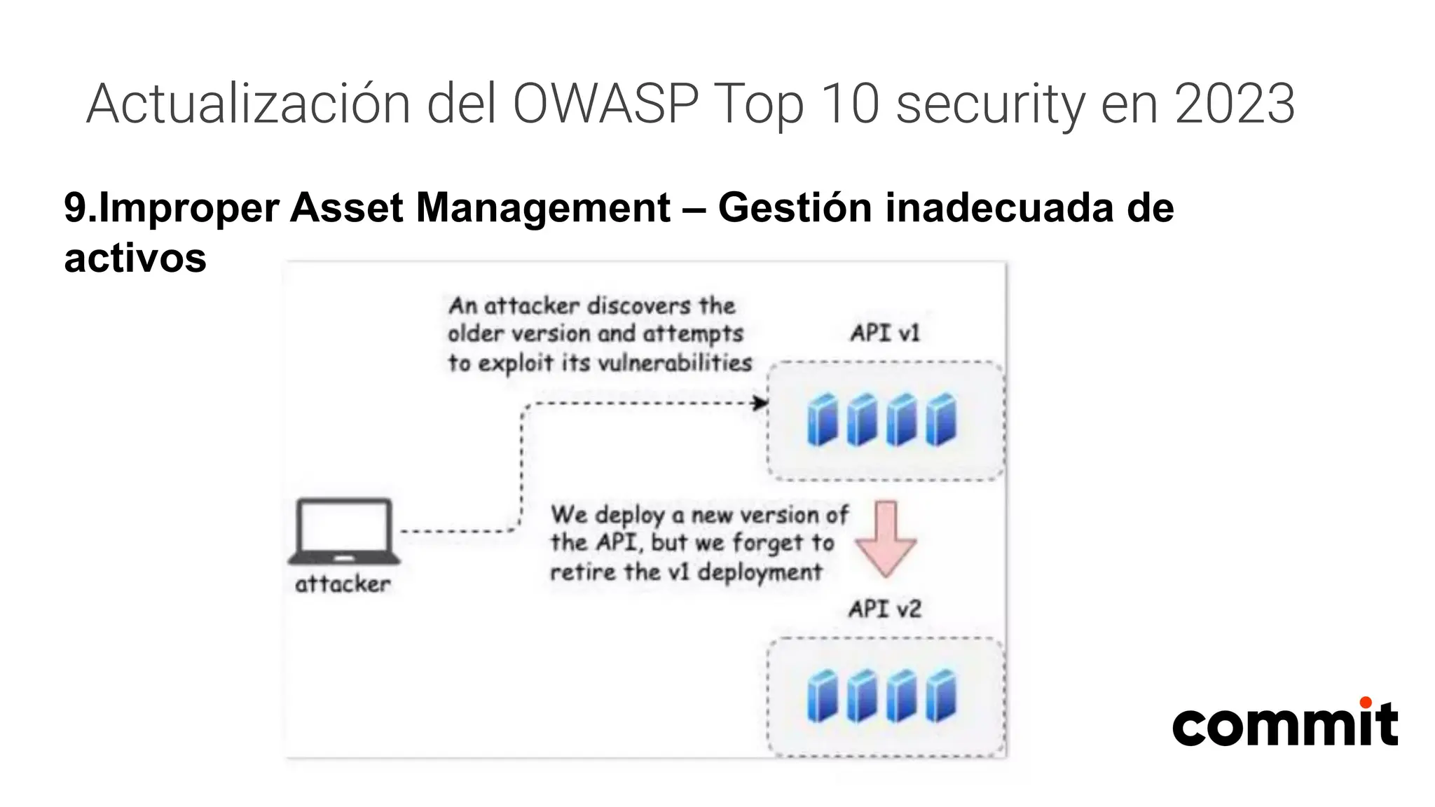 Actualización del OWASP Top 10 security en 2023
9.Improper Asset Management – Gestión inadecuada de
activos
 