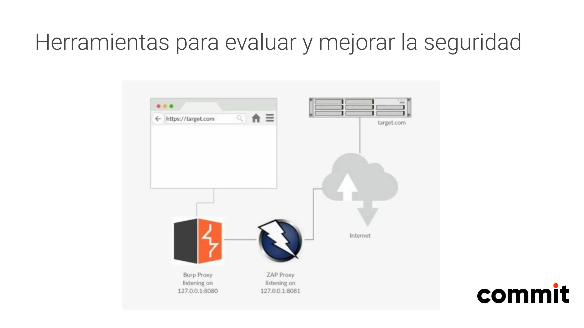 Herramientas para evaluar y mejorar la seguridad
 