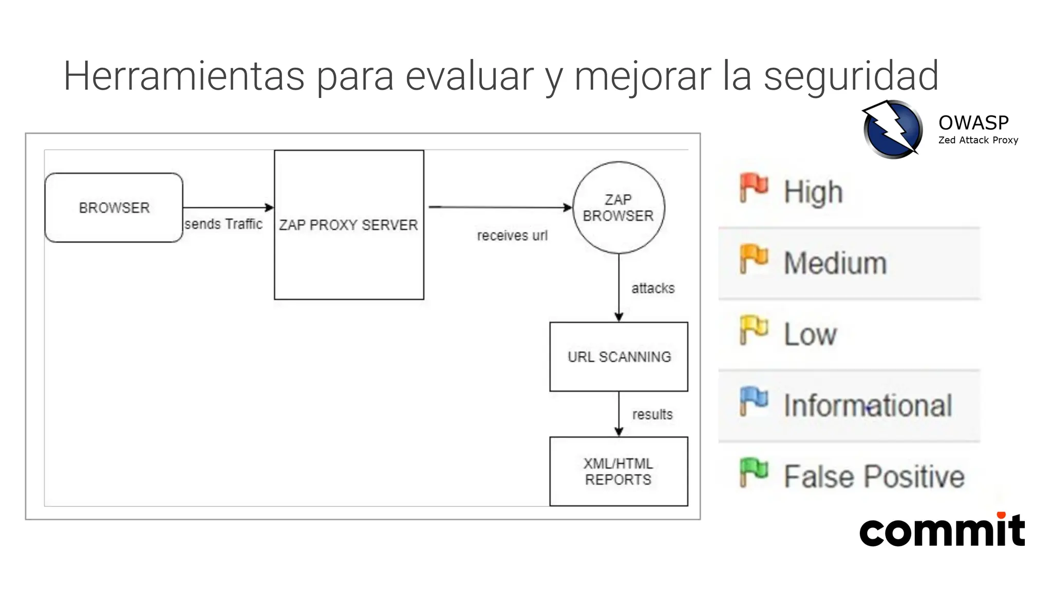 Herramientas para evaluar y mejorar la seguridad
 