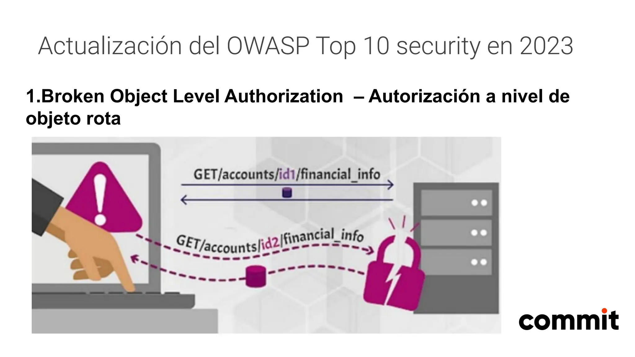 Actualización del OWASP Top 10 security en 2023
1.Broken Object Level Authorization – Autorización a nivel de
objeto rota
 