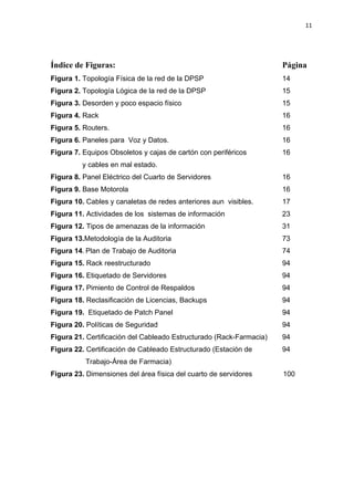 11
Índice de Figuras: Página
Figura 1. Topología Física de la red de la DPSP 14
Figura 2. Topología Lógica de la red de la...