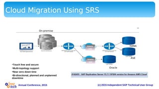 (c) 2015 Independent SAP Technical User GroupAnnual Conference, 2015
Cloud Migration Using SRS
HANA
ASE
Oracle
Amazon
AWS
Amazon
AWS
•Touch free and secure
•Multi-topology support
•Near zero down time
•Bi-directional, planned and unplanned
downtime
On-premise
 