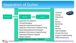 (c) 2015 Independent SAP Technical User GroupAnnual Conference, 2015
Separation of Duties
DatabaseApplicationWeb Browser
Customer Account
Cloud Provider
(HCP)
Public
Internet Hardware
Storage
Networking
OS
Backup
Monitoring
Billing
Security
High Availability
Disaster Recovery
Support/Troubleshooting
DBMS Maintenance
Application Development
Testing/Debugging
Application Maintenance/Support
Application Performance Analysis/Tuning
Data/Catalog Maintenance/Support
Database Performance Analysis/Tuning
Application/Database Upgrade
Update Statistics
Monitor Resource usage in Database
 