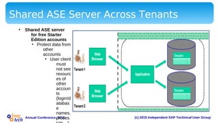 (c) 2015 Independent SAP Technical User GroupAnnual Conference, 2015
Shared ASE Server Across Tenants
Inter
net
SAP HANA Cloud
Platform
• Shared ASE server
for free Starter
Edition accounts
• Protect data from
other
accounts
• User client
must
not see
resourc
es of
other
accoun
ts
(login/d
atabas
e
names,
proces
 