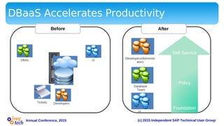 (c) 2015 Independent SAP Technical User GroupAnnual Conference, 2015
After
Self Service
Policy
Foundation
Developers/Administr
ators
Database
Team
IT
Before
Developers
DBAs IT
Tickets
DBaaS Accelerates Productivity
 