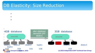 (c) 2015 Independent SAP Technical User GroupAnnual Conference, 2015
•
•4GB database 3GB database
•
•
•
•
•dbdev1 dbdev2 dbdev3 logdev dbdev1 dbdev3
logdev
• 1GB 1GB 1Gb 1GB 1GB
1GB 1GB
DB Elasticity: Size Reduction
• “alter database” command is used to shrink the database.
• Command can be executed by DBO or by users with sa_role privilege.
• Remove a whole database device or a specified portion of a database device
demoDBdemoDB
alter database
demoDB OFF
dbdev2
 