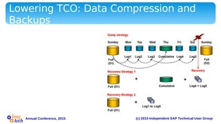 (c) 2015 Independent SAP Technical User GroupAnnual Conference, 2015
Lowering TCO: Data Compression and
Backups
 