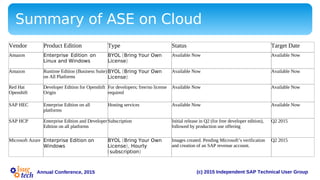 (c) 2015 Independent SAP Technical User GroupAnnual Conference, 2015
Summary of ASE on Cloud
Vendor Product Edition Type Status Target Date
Amazon Enterprise Edition on
Linux and Windows
(BYOL Bring Your Own
)License
Available Now Available Now
Amazon Runtime Edition (Business Suite)
on All Platforms
(BYOL Bring Your Own
)License
Available Now Available Now
Red Hat
Openshift
Developer Edition for Openshift
Origin
For developers; free/no license
required
Available Now Available Now
SAP HEC Enterprise Edition on all
platforms
Hosting services Available Now Available Now
SAP HCP Enterprise Edition and Developer
Edition on all platforms
Subscription Initial release in Q2 (for free developer edition),
followed by production use offering
Q2 2015
Microsoft Azure Enterprise Edition on
Windows
(BYOL Bring Your Own
),License Hourly
( )subscription
Images created. Pending Microsoft’s verification
and creation of an SAP revenue account.
Q2 2015
 