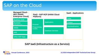 (c) 2015 Independent SAP Technical User GroupAnnual Conference, 2015
SAP on the Cloud
SAP IaaS (Infrastructure as a Service)
Business Suite
Business
Warehouse
HANA
Managed Cloud -
HEC (HANA
Enterprise Cloud)
ASE
Other SAP Apps
PaaS - SAP HCP (HANA Cloud
Platform)
SaaS - Applications
Ariba
Concur
SuccessFactors
Database Services
Applications
Runtime/
Programming
models
 