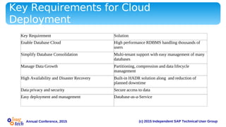 (c) 2015 Independent SAP Technical User GroupAnnual Conference, 2015
Key Requirements for Cloud
Deployment
Key Requirement Solution
Enable Database Cloud High performance RDBMS handling thousands of
users
Simplify Database Consolidation Multi-tenant support with easy management of many
databases
Manage Data Growth Partitioning, compression and data lifecycle
management
High Availability and Disaster Recovery Built-in HADR solution along and reduction of
planned downtime
Data privacy and security Secure access to data
Easy deployment and management Database-as-a-Service
 