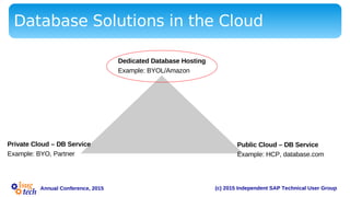 (c) 2015 Independent SAP Technical User GroupAnnual Conference, 2015
Database Solutions in the Cloud
Private Cloud – DB Service
Example: BYO, Partner
Public Cloud – DB Service
Example: HCP, database.com
Dedicated Database Hosting
Example: BYOL/Amazon
 