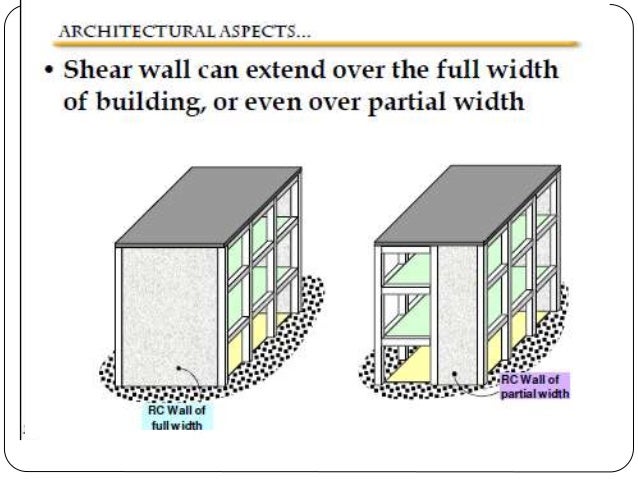 Seismic Retrofitting of RC Buildingvwith Jacketing and Shear Wall Sei…