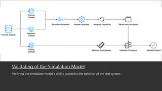 Validating of the Simulation Model
Verifying the simulation model’s ability to predict the behavior of the real system.
 
