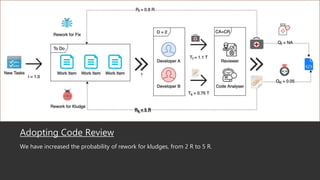 Adopting Code Review
We have increased the probability of rework for kludges, from 2 R to 5 R.
 