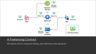 A Freelancing Contract
$50 upfront, $50 on component delivery, and a $50 bonus when going live.
 