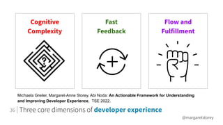 Cognitive
Complexity
Three core dimensions of developer experience
36
Fast
Feedback
Flow and
Fulfillment
@margaretstorey
M...