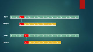 b a c b a b a b a a b c b a b
a b a b a b c a
Text
Pattern
b a c b a b a b a a b c b a b
a b a b a b c a
Text
Pattern
 