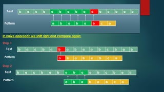 b a c b a b a b a a b c b a b
a b a b a b c a
Text
Pattern
In naïve approach we shift right and compare again:
Step 2
b a c b a b a b a a b c b a b
a b a b a b c a
Text
Pattern
Step 1
b a c b a b a b a a b c b a b
a b a b a b c a
Text
Pattern
 