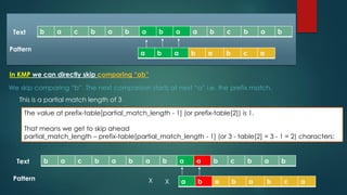 In KMP we can directly skip comparing “ab”
This is a partial match length of 3
The value at prefix-table[partial_match_length - 1] (or prefix-table[2]) is 1.
That means we get to skip ahead
partial_match_length – prefix-table[partial_match_length - 1] (or 3 - table[2] = 3 - 1 = 2) characters:
b a c b a b a b a a b c b a b
a b a b a b c a
Text
Pattern
b a c b a b a b a a b c b a b
a b a b a b c a
Text
Pattern X X
We skip comparing “b”. The next comparison starts at next “a” i.e. the prefix match.
 