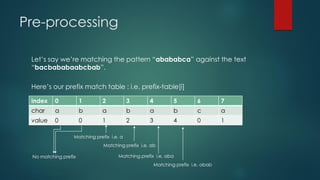 Pre-processing
Let’s say we’re matching the pattern “abababca” against the text
“bacbababaabcbab”.
Here’s our prefix match table : i.e. prefix-table[i]
index 0 1 2 3 4 5 6 7
char a b a b a b c a
value 0 0 1 2 3 4 0 1
Matching prefix i.e. a
Matching prefix i.e. ab
Matching prefix i.e. aba
Matching prefix i.e. abab
No matching prefix
 